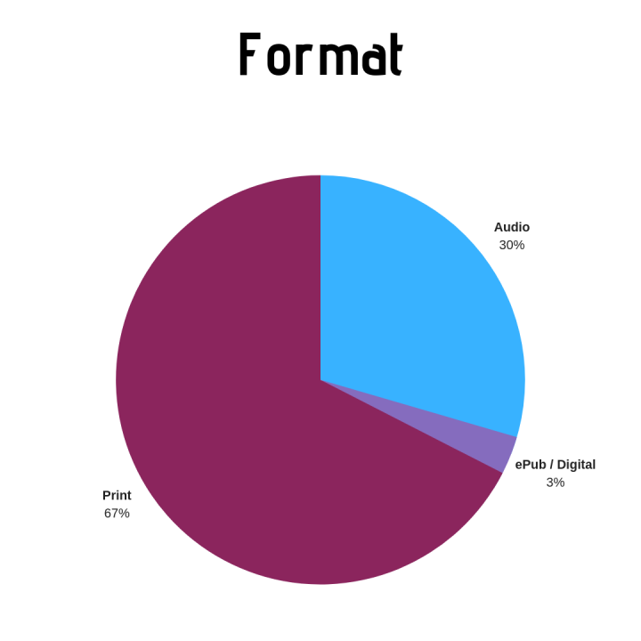 Format - 2018